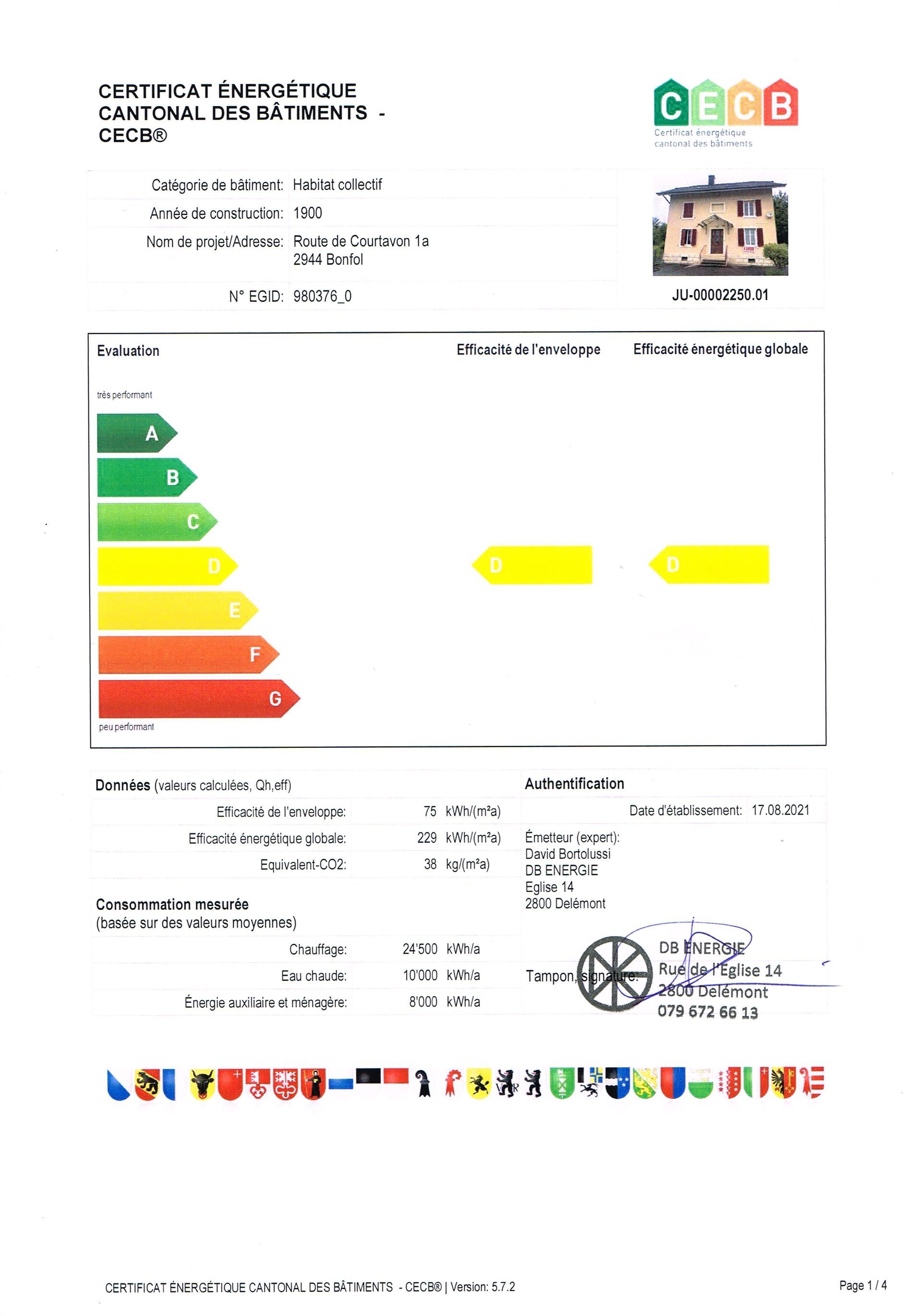 CECB