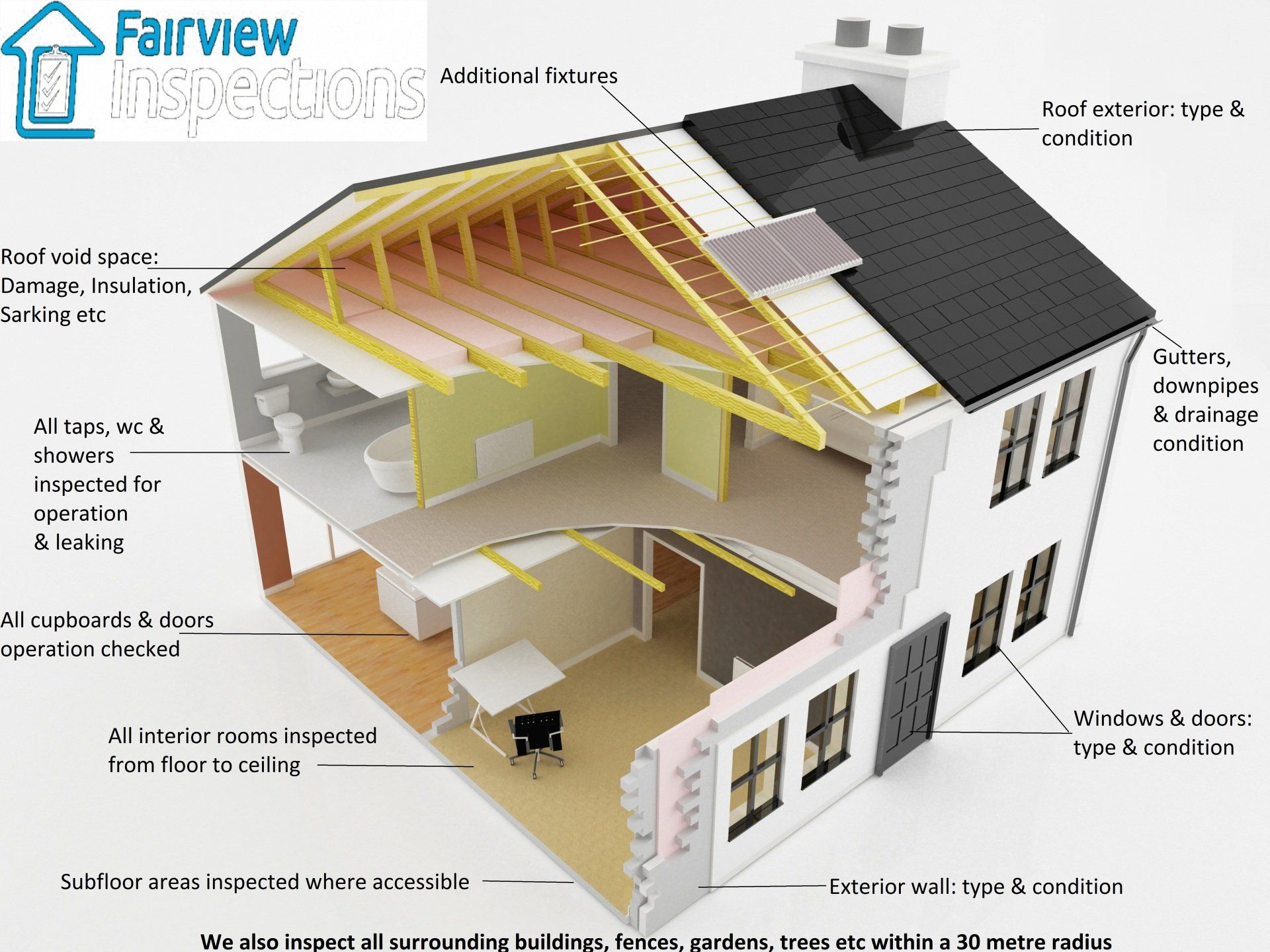 House Illustration with Labels — Pre-Purchase Building Inspectors in East Ballina, NSW