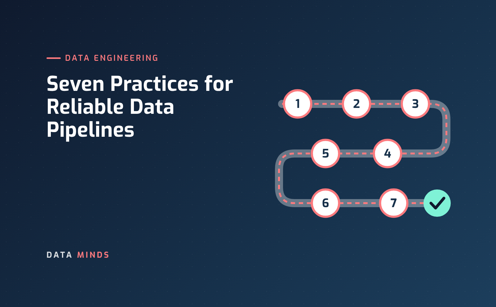 Illustration of a data pipeline with seven numbered checkpoints, for practices that keep data pipeli