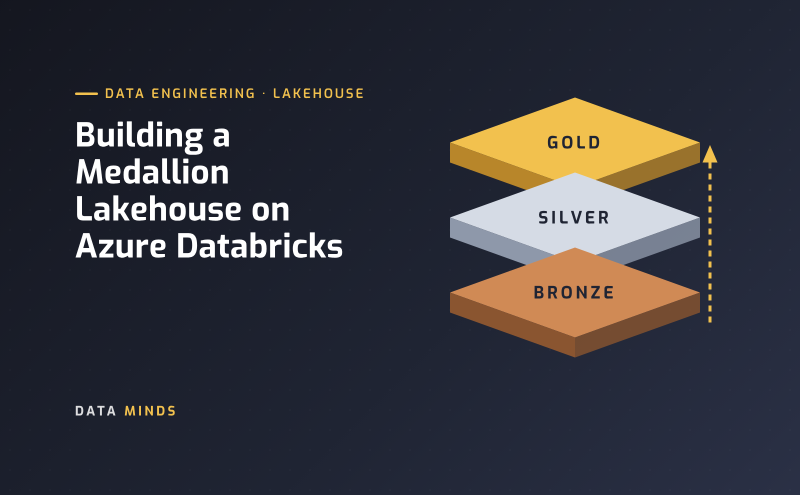 Illustration of stacked bronze, silver, and gold data layers, for a medallion lakehouse on Azure Dat
