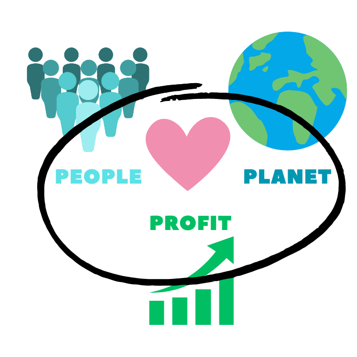 Klik op de afbeelding van de 3P's voor meer info People Planet Profit template