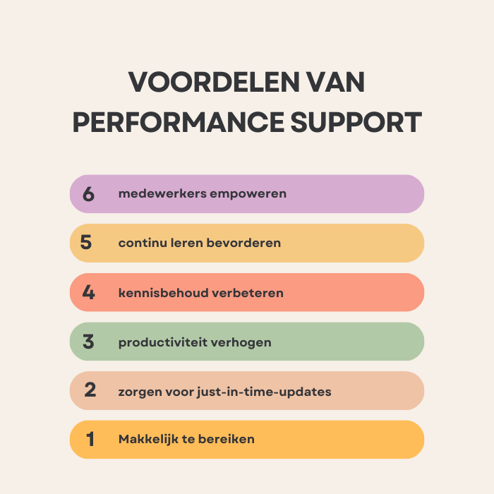 klik op de Performance support template om de te bewerken in Canva Performance support template