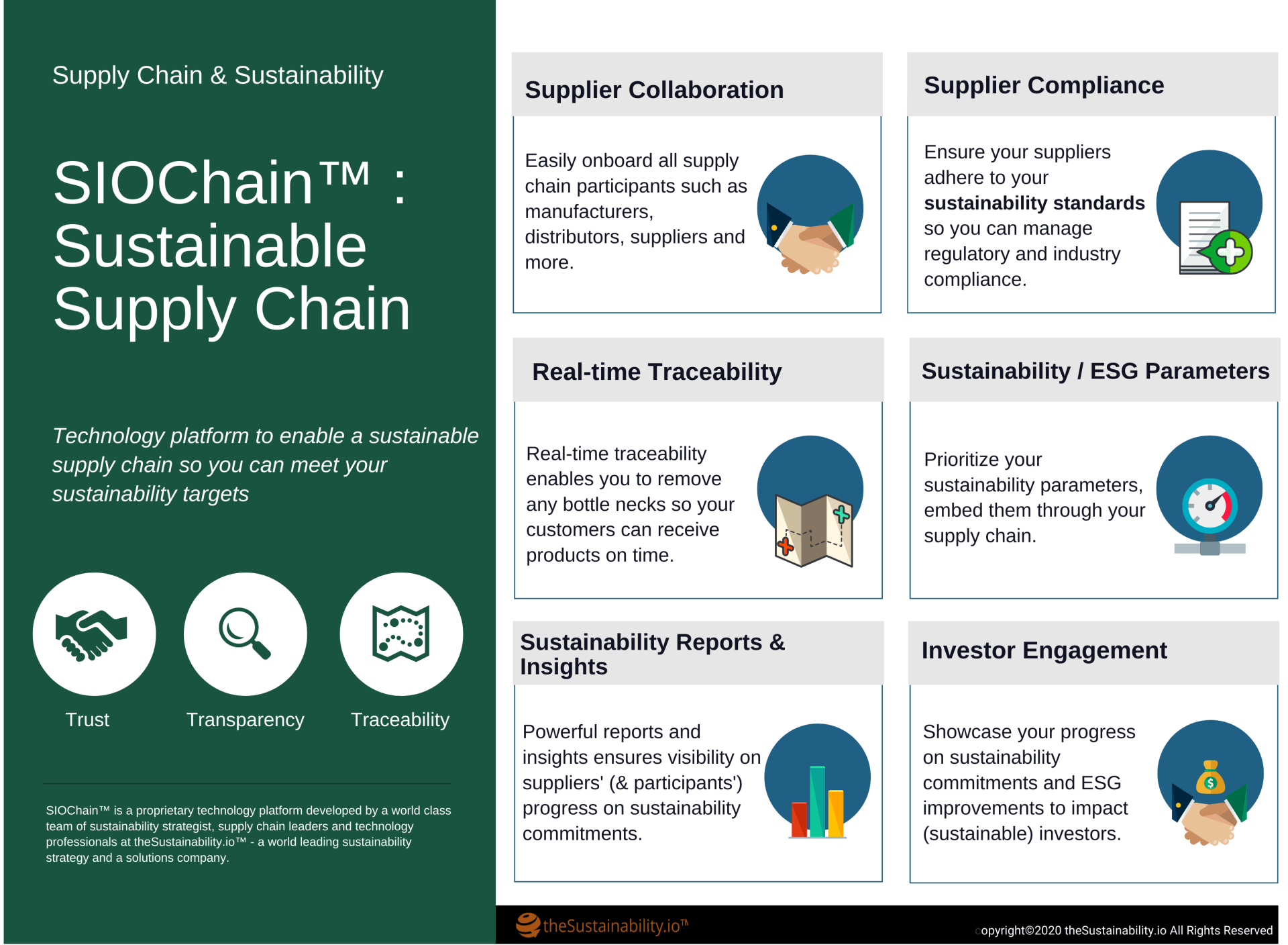 Supply Chain Sustainability, Supply Chain Sustainability Management System, ESG strategy and supply chain, Value Chain Sustainability