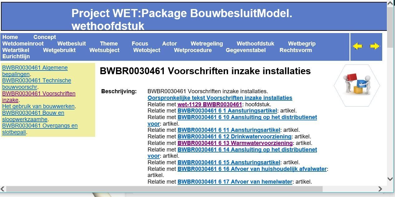 Voorschriften over installaties