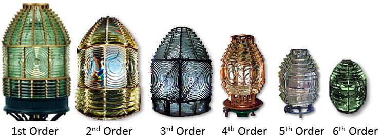 Image of various Fresnel lenses