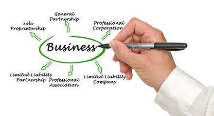 Business Planning — Fort Myers, FL — Easy Tramites Corp