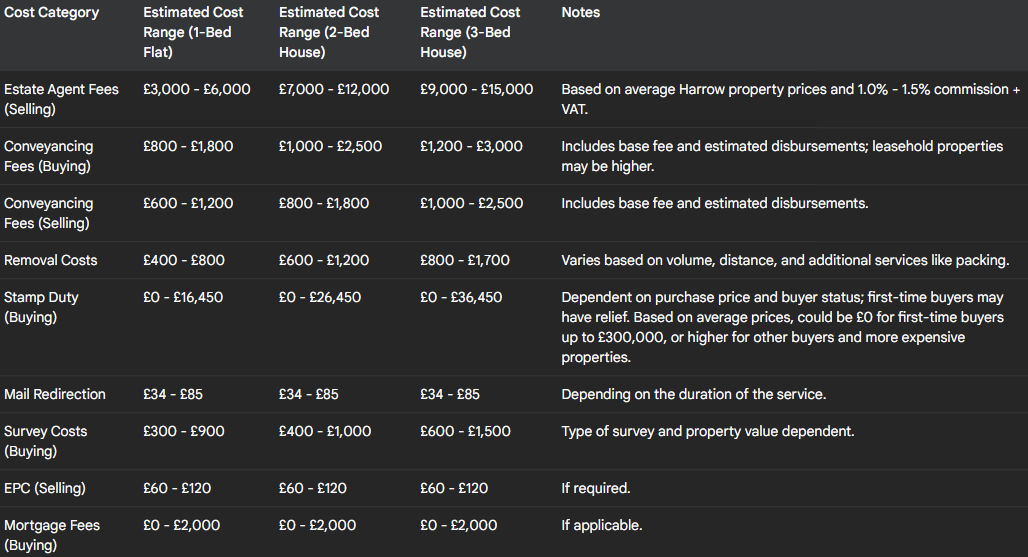 Table with release chart range data for various financial instruments, showing range, estimate, and commentary.