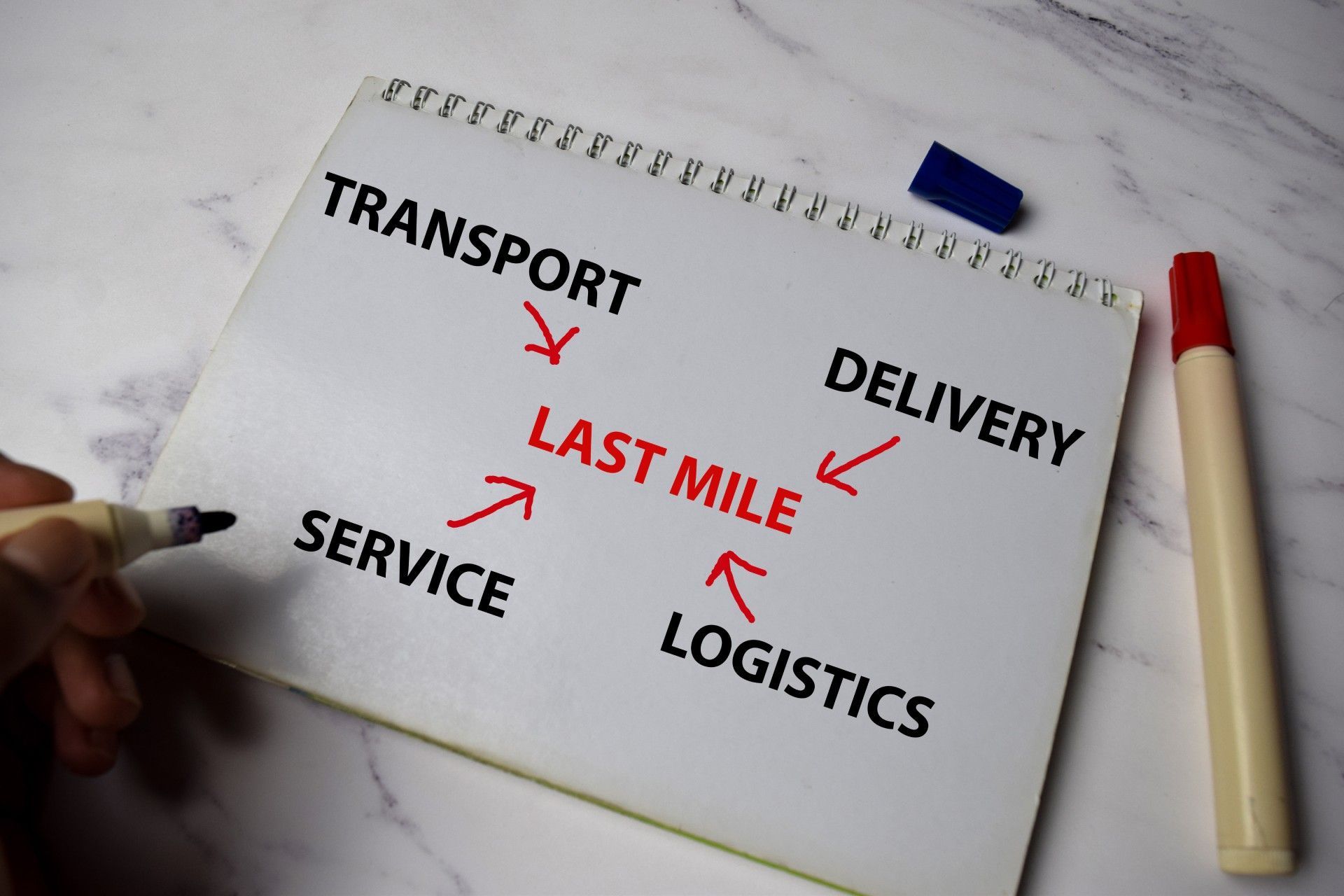 A person is writing on a notepad about transport , delivery , last mile , service and logistics.