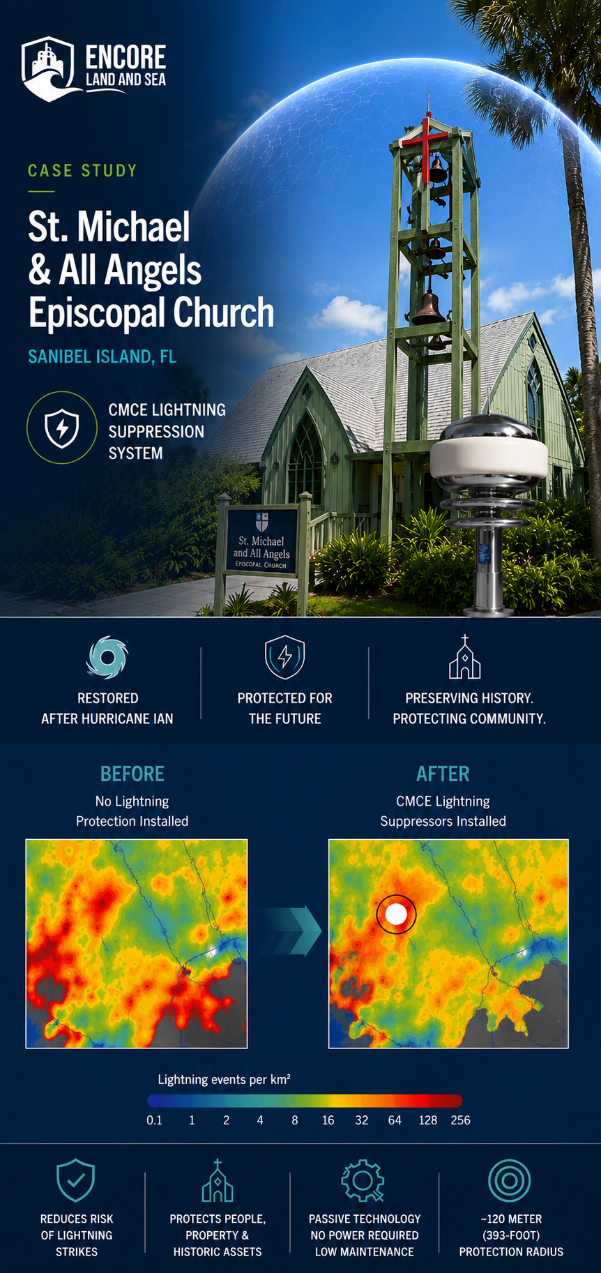 St. Michael & All Angels Church showing the affects of the installation of the CMCE Lightning Suppression System