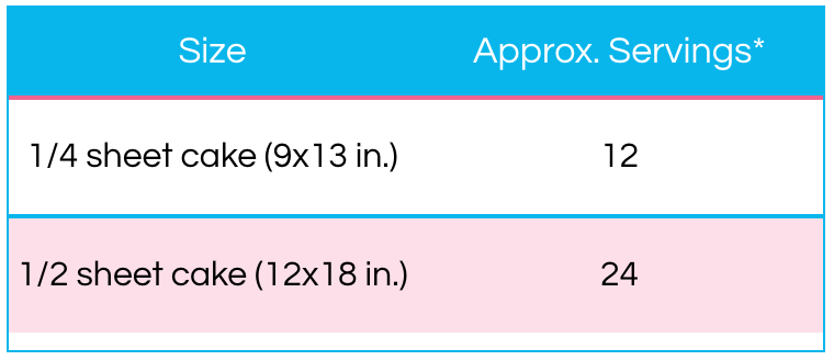 A table showing the size of a sheet cake and approximate servings.
