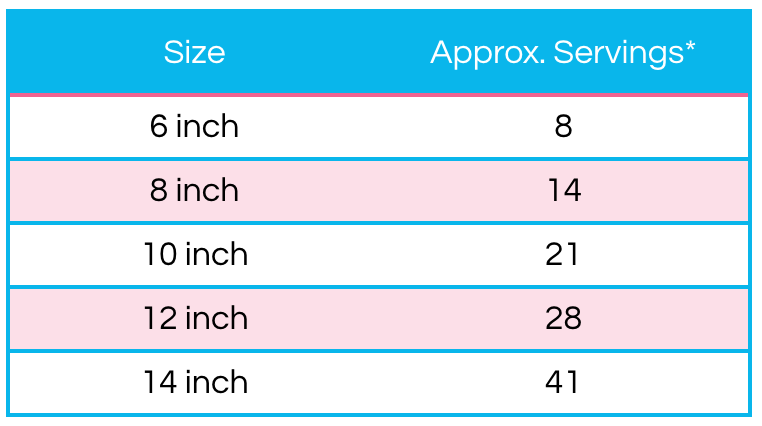 A table showing the approximate servings of each size of cake.