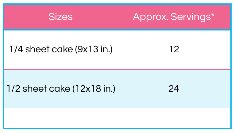 A table showing the sizes and approximate servings of different types of cakes.