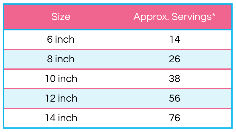 A table showing the approximate servings of different sized cakes.
