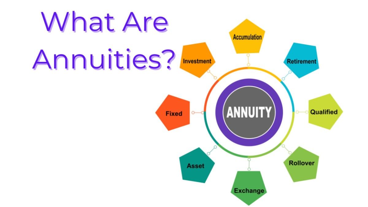 A diagram showing the different types of annuities