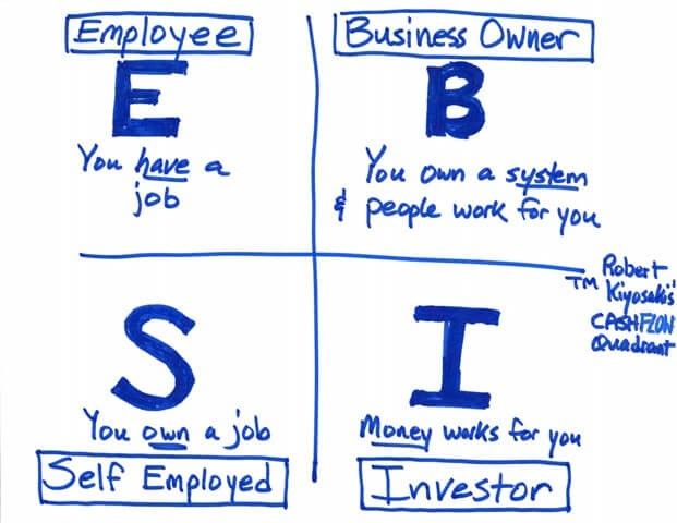 Whats your Passion