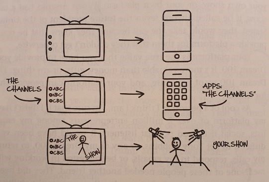A drawing of a stick figure with the words