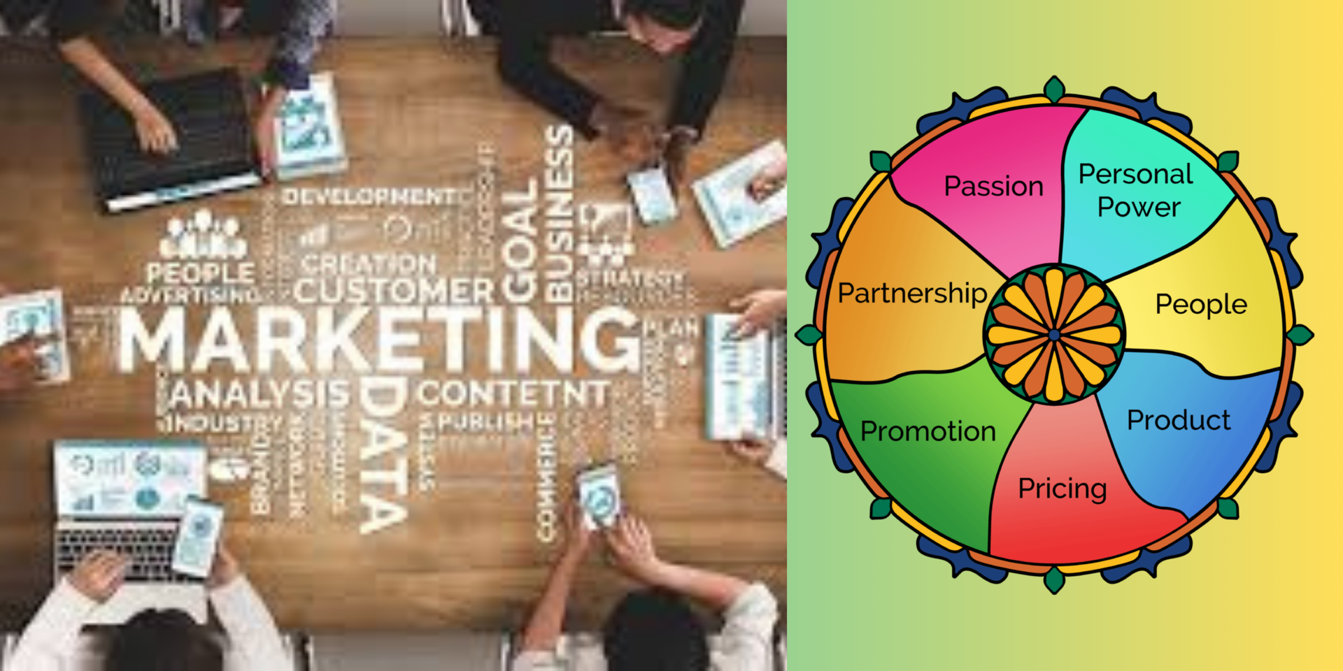 Marketing team at work with a colorful wheel diagram illustrating marketing