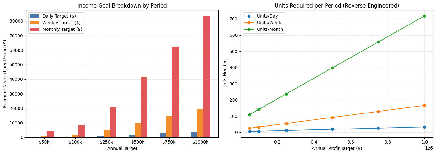 Two graphs comparing performance: one bar chart, one line graph. The bar chart shows different types and sizes.