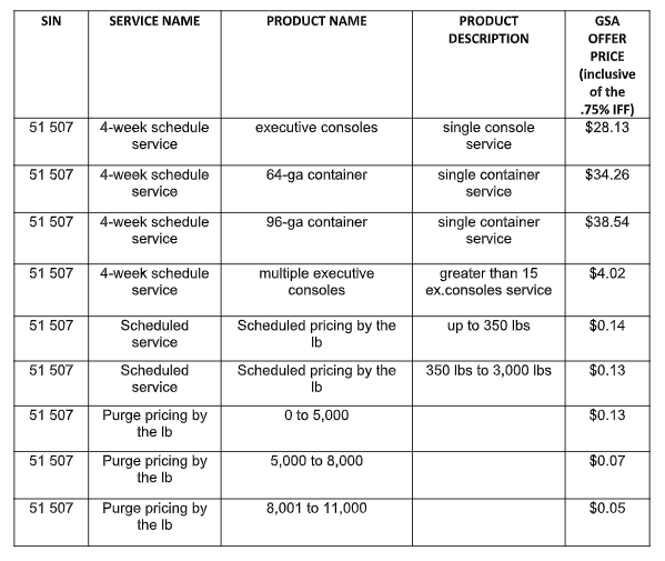 A table with service details, including service name, product, description, and GSA offer prices.