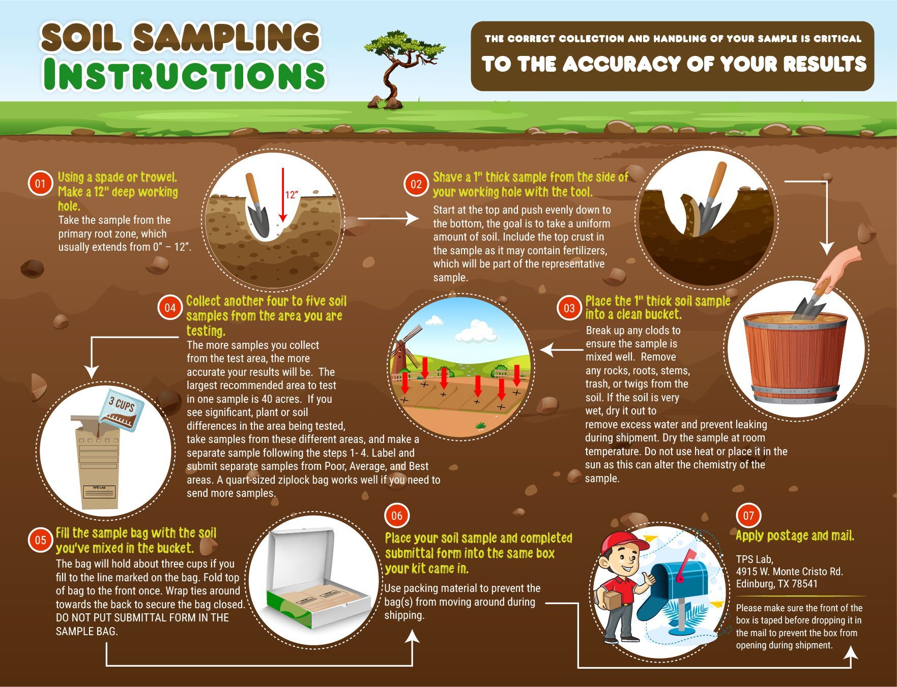 Soil Sampling Instructions