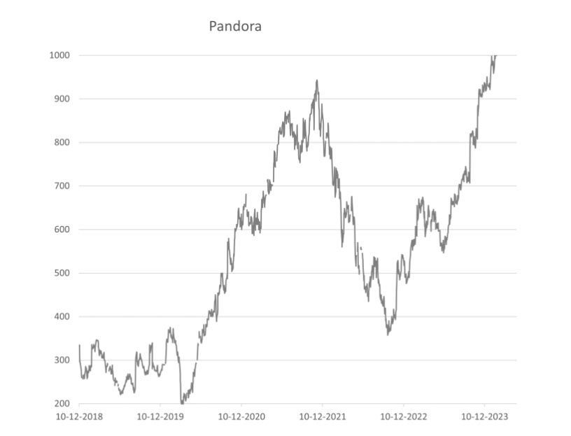 Pandora