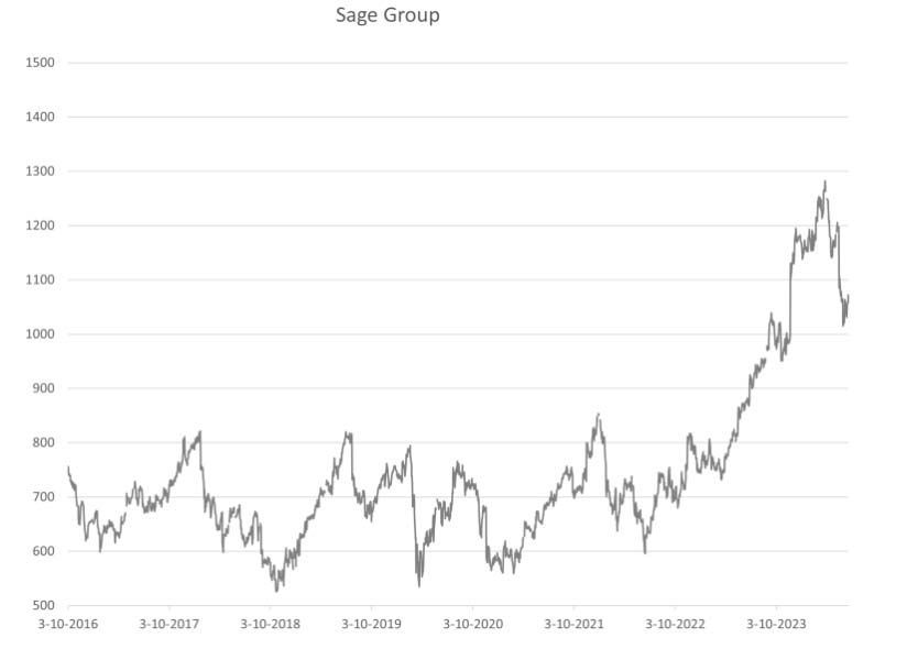 Sage Group