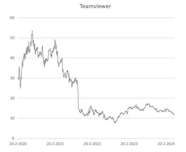 Teamviewer
