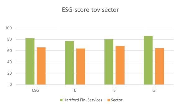 The Hartford Financial Services
