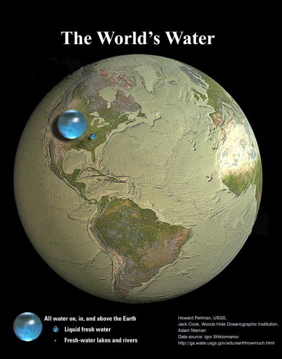 Water is van groot belang - ook voor duurzame beleggers