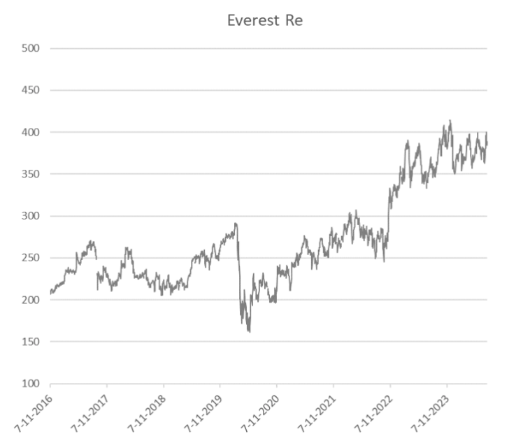 Everest Group