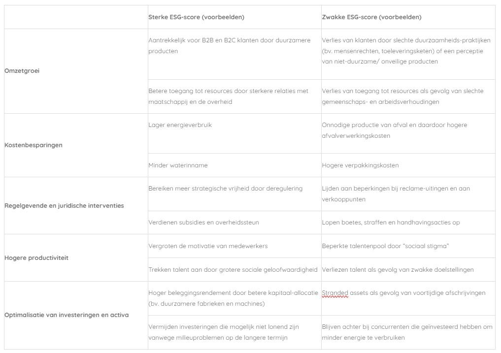 Goed ondernemersbestuur, de G van ESG beleggen