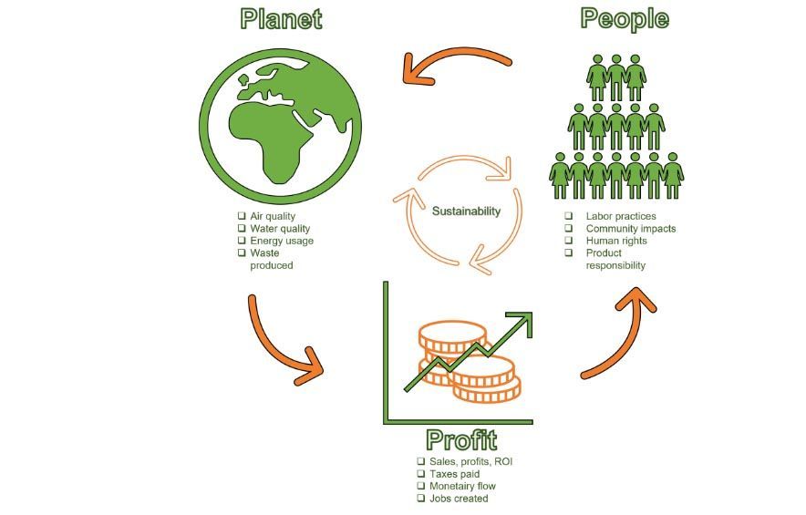 Wat is ESG beleggen?