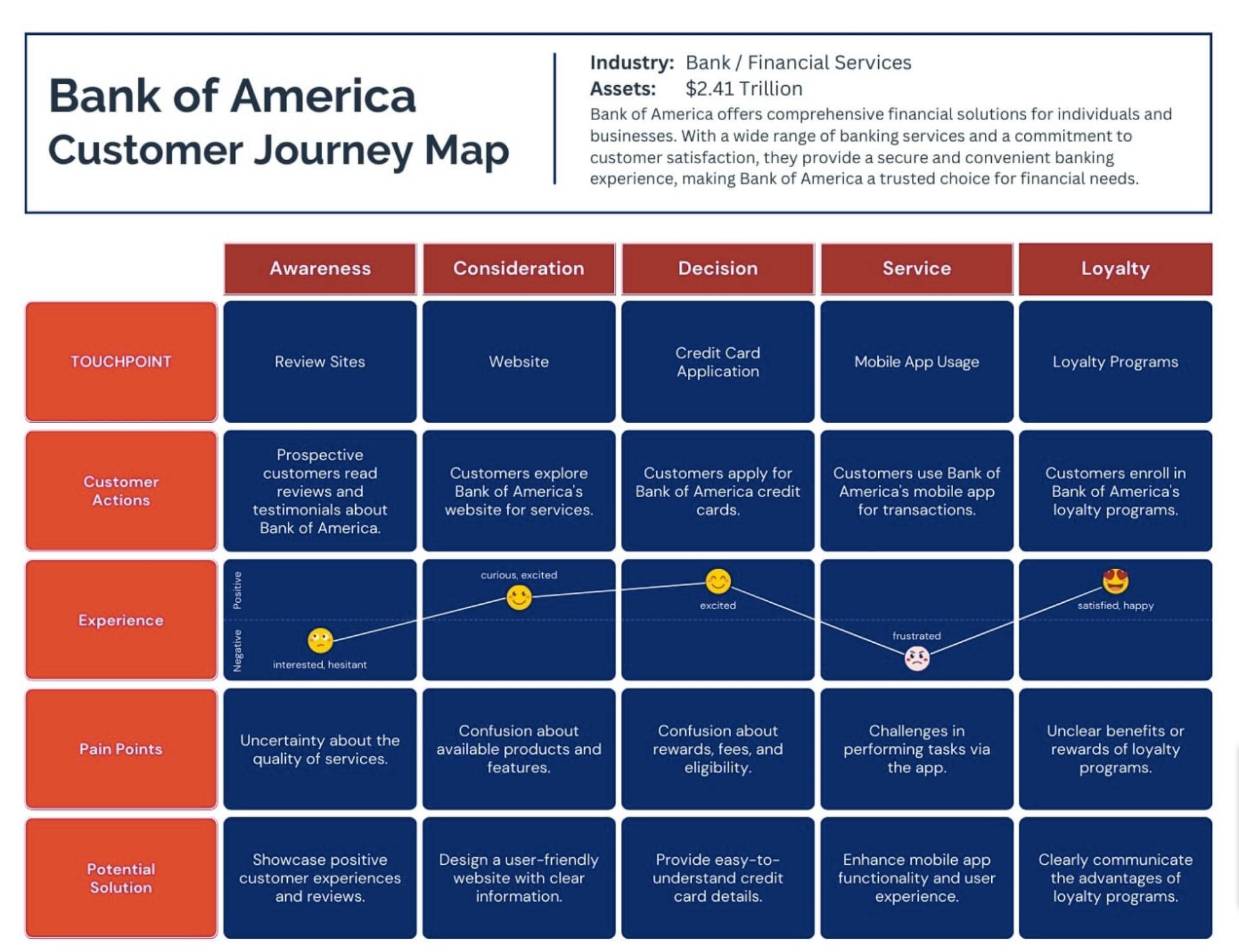 What is a Customer Journey Map? (Plus Examples and Steps)