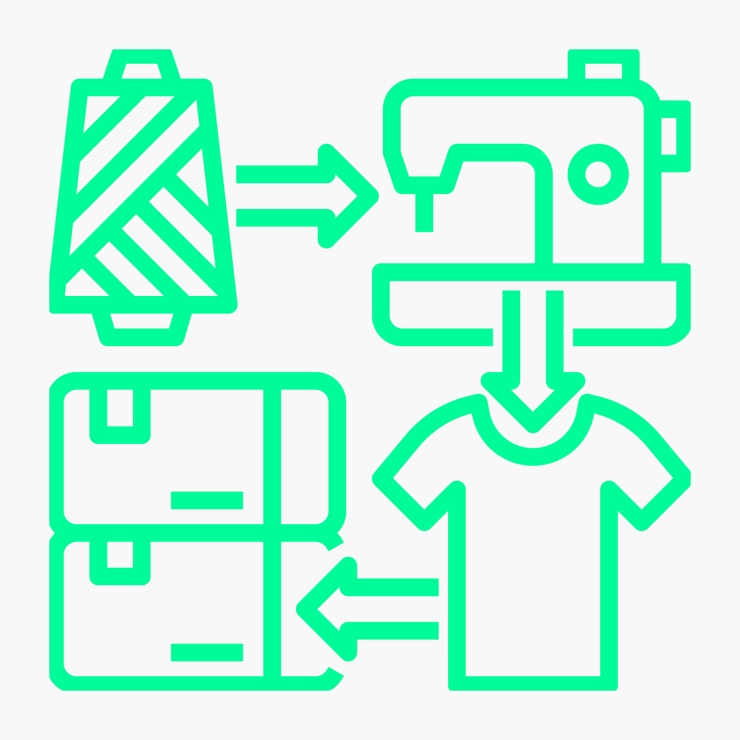 Green icon showing thread spool to sewing machine, then shirt and boxes. Production process.