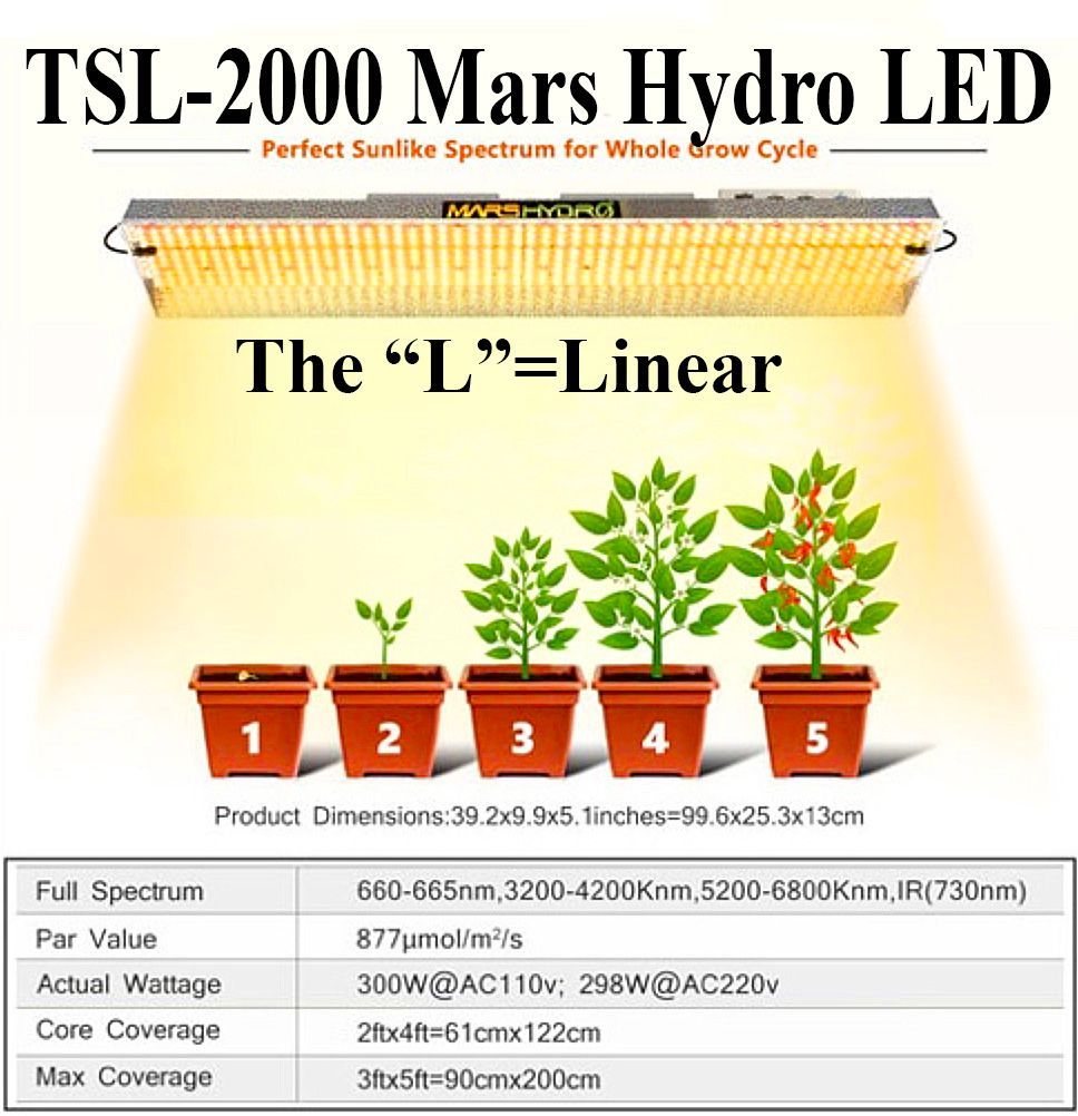 Mars Hydro LED grow light. Diagram shows plant growth stages. Technical specs include full spectrum, wattage, and coverage