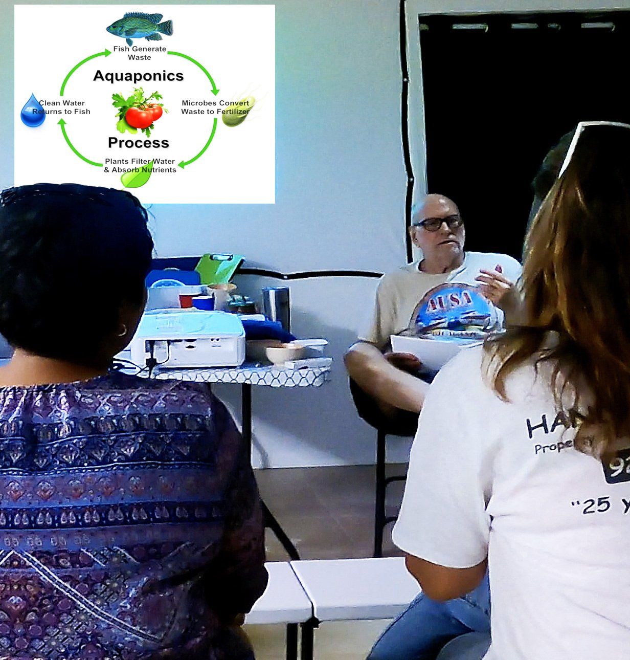 A group of people listens to a presentation on aquaponics. A man speaks, diagram on the screen.