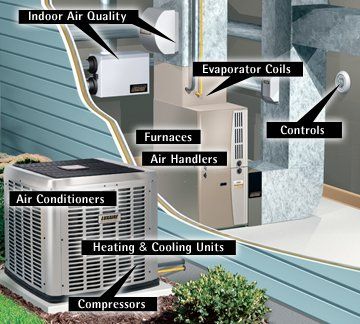 Diagram of a home HVAC system, labeling components like air conditioners, furnaces, and controls.