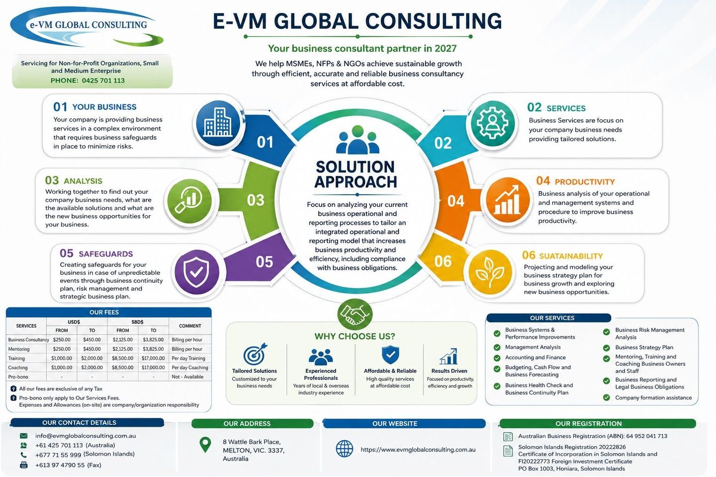 Infographic showing E-VM Global Consulting's circular