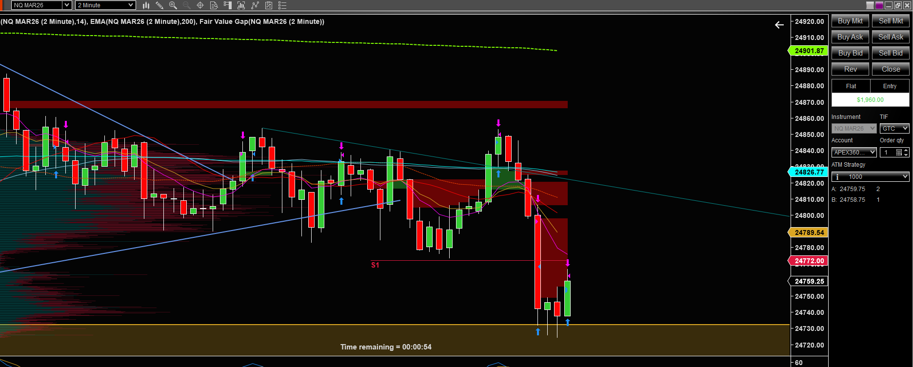 Dark trading chart with red and green candlesticks showing a sharp drop near the bottom.