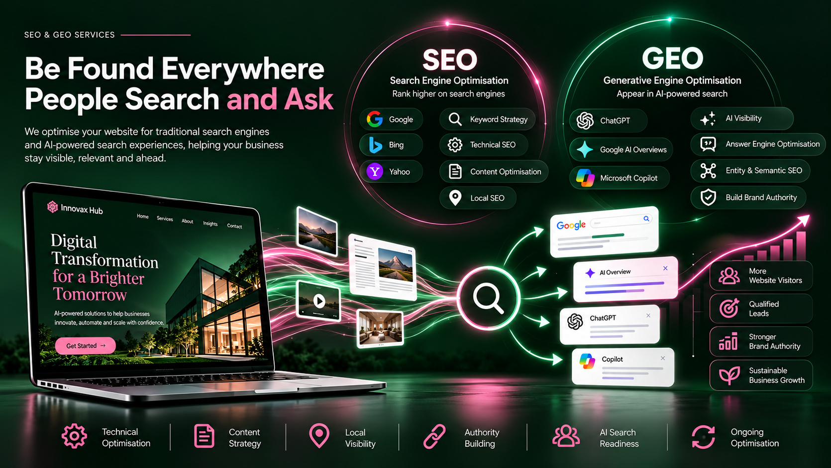 Dark marketing graphic about SEO and GEO, with neon charts, icons, and search results on a laptop screen