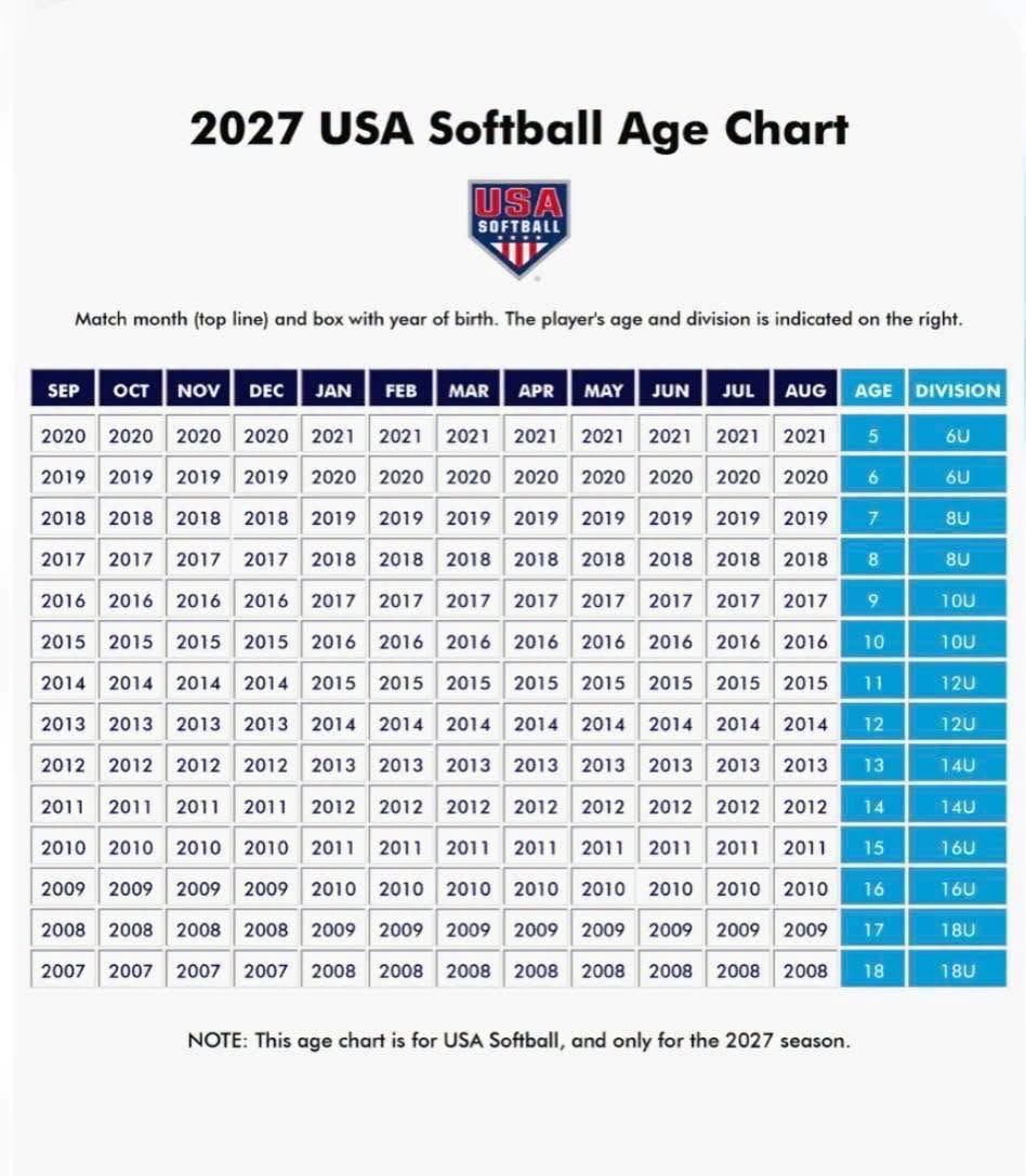 2027 USA Softball Age Chart