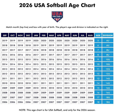 2026 USA Ages