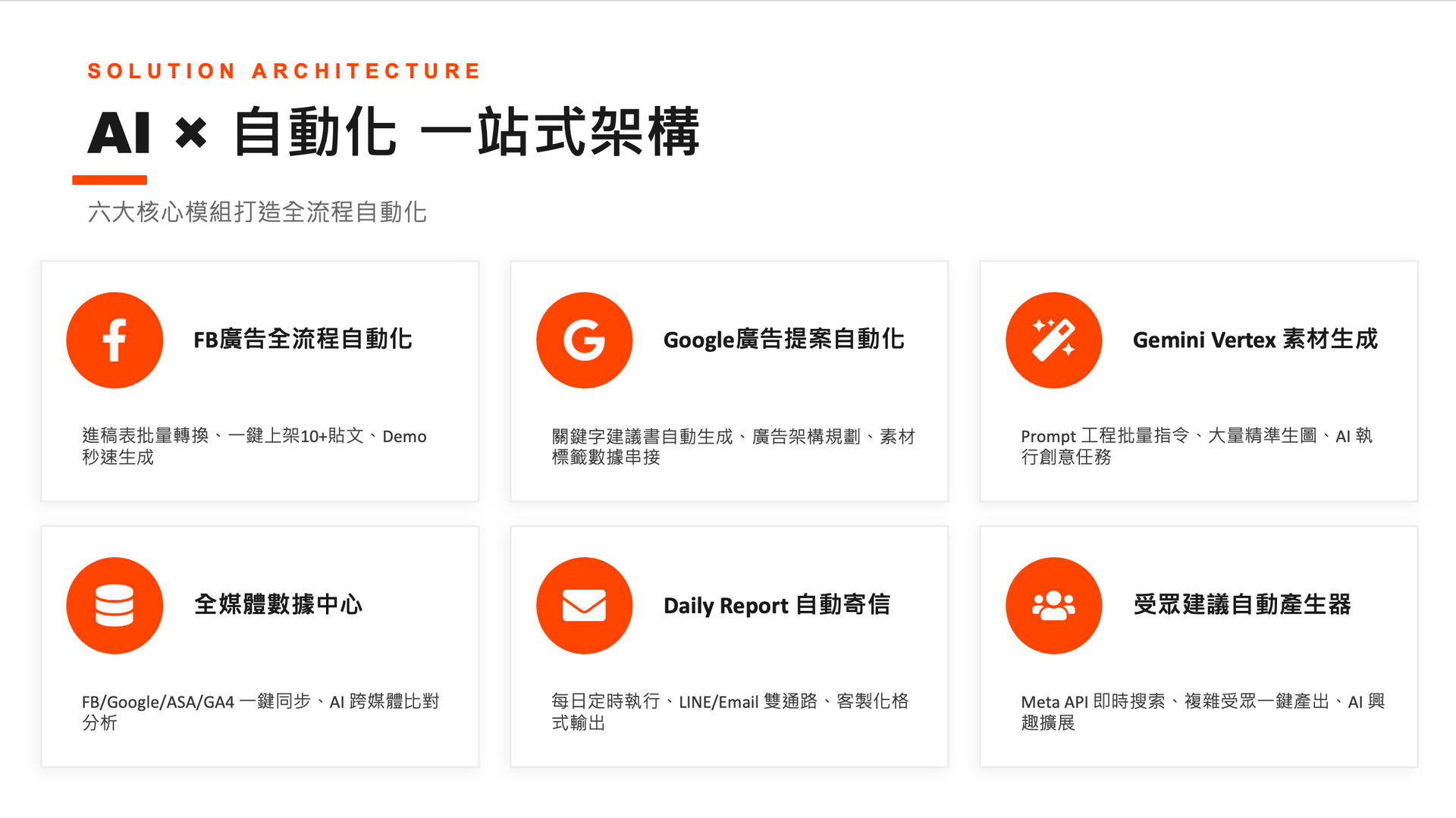 AI 電商行銷營收成長