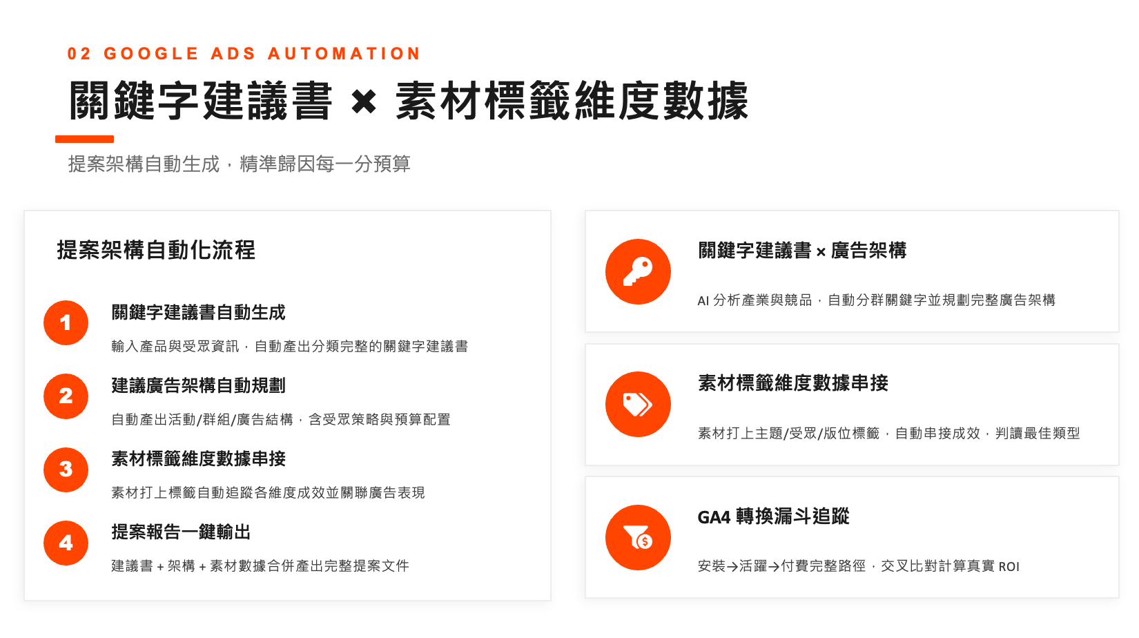 AI 電商行銷營收成長