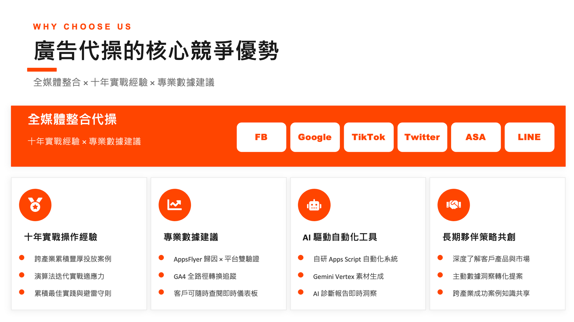 AI 電商行銷營收成長
