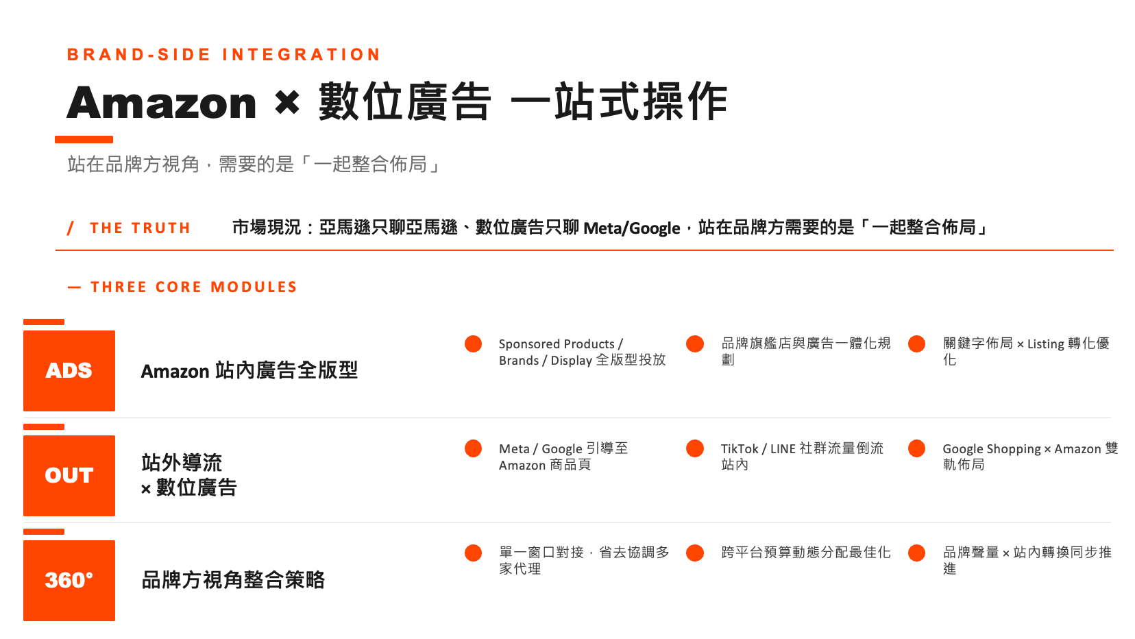 AI 電商行銷營收成長