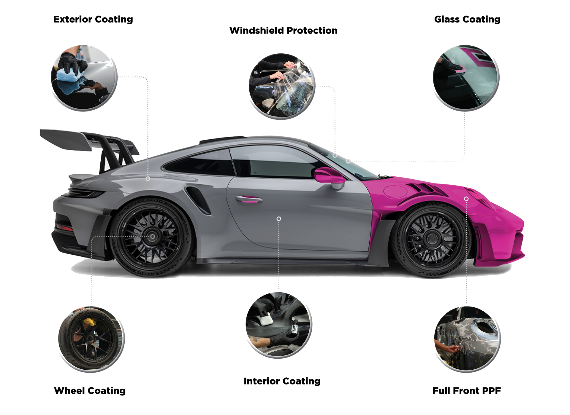 Grey and pink sports car with labels for various coating applications.