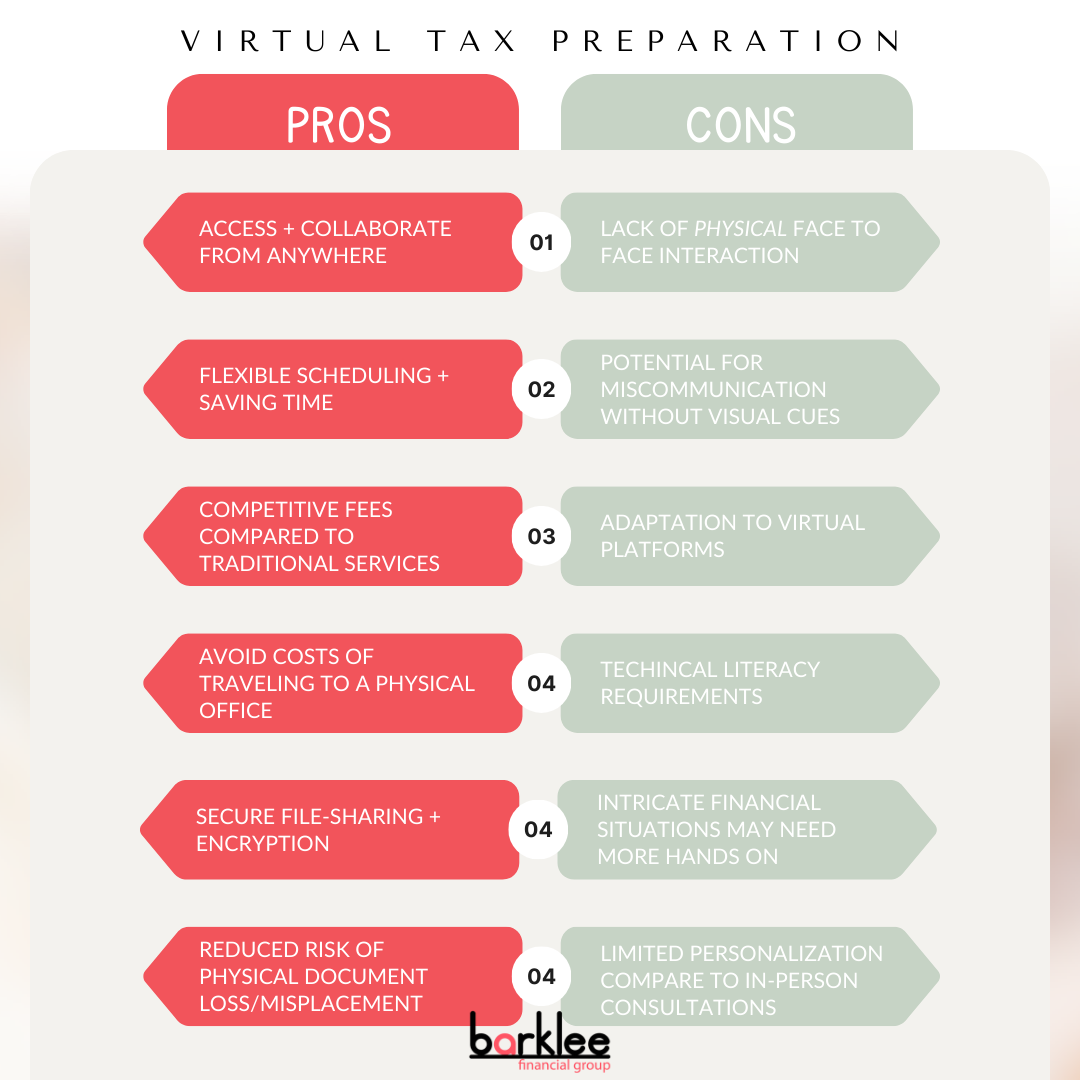 A list of pros and cons of virtual tax preparation