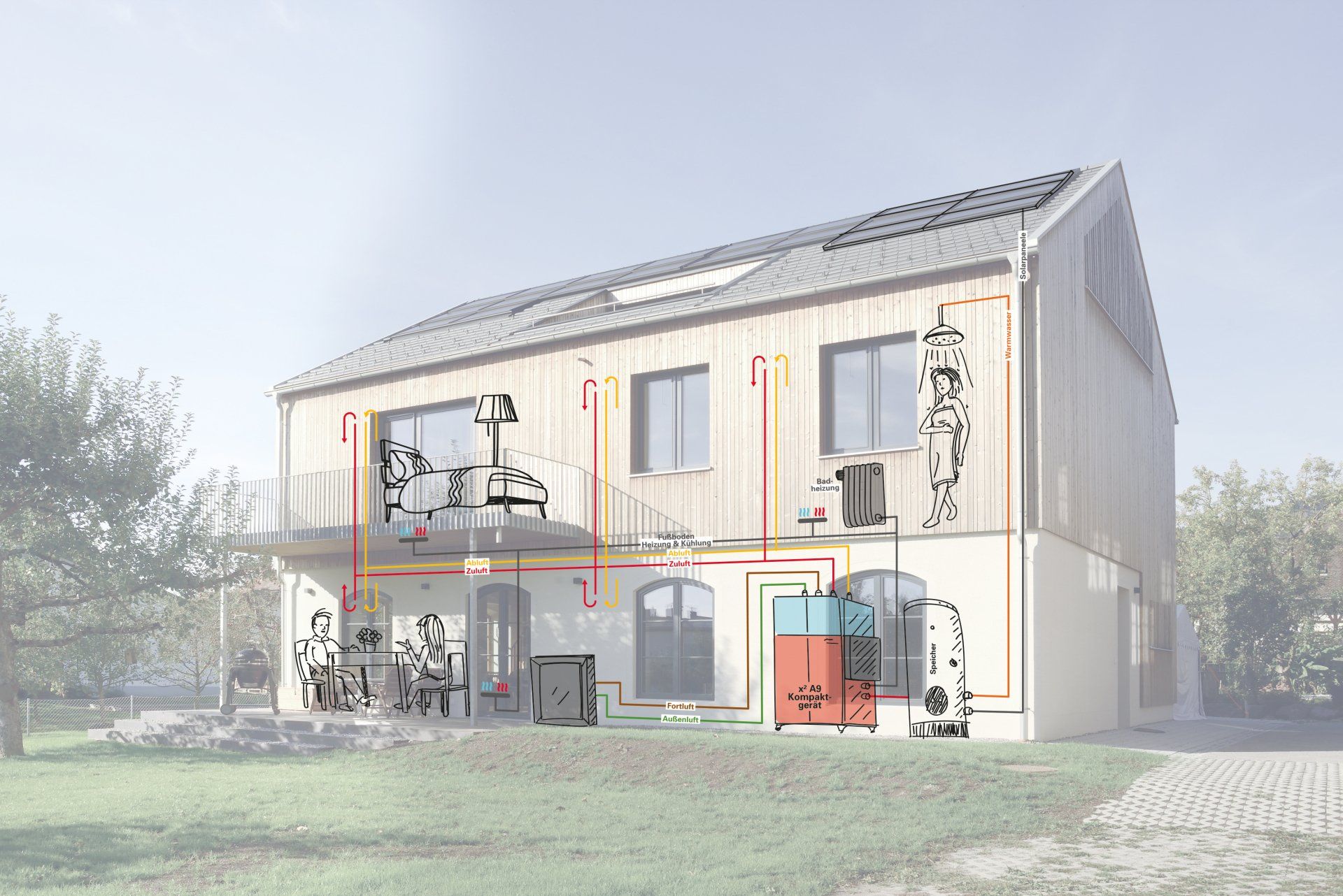Schema eines Hauses mit Solaranlage und zugehöriger Verrohrung. Rote und gelbe Rohre sind sichtbar.