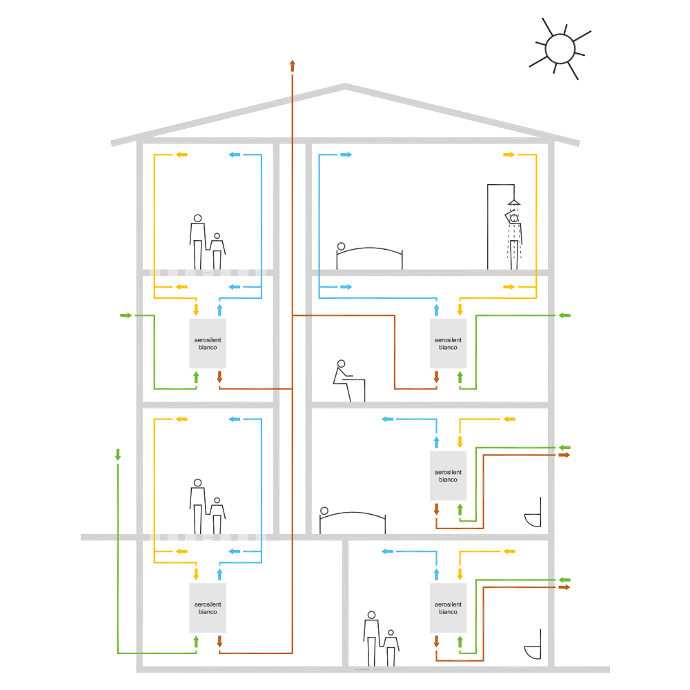 Schnittzeichnung eines Hauses mit Wasser- und Lüftungssystemen. Blaue, gelbe und braune Linien verbinden Räume mit Wohneinheiten.